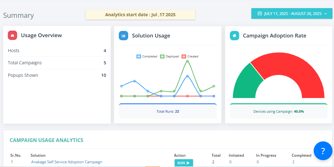 Campaign Module Dashboard