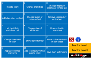 Excel chart