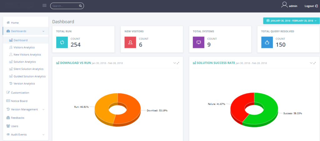 Anakage Desktop and End User Support Automation Platform