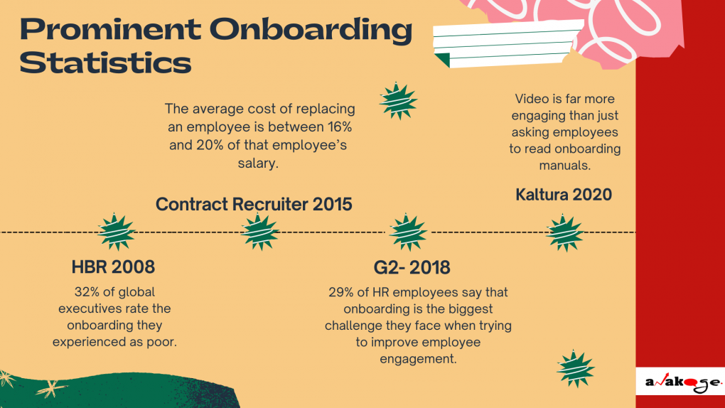 Onboarding throughout the ages and concerns