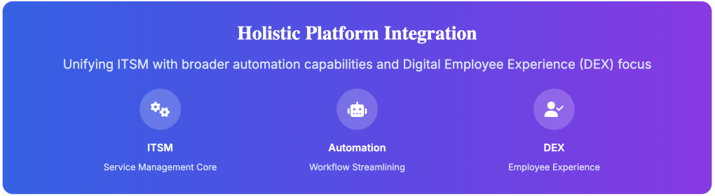 Anakage unified platform combining ITSM, automation, and DEX on a single dashboard