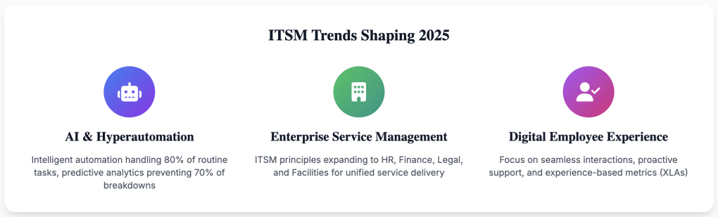 ITSM 2025 trends: AI hyperautomation, ESM expansion, and Digital Employee Experience focus