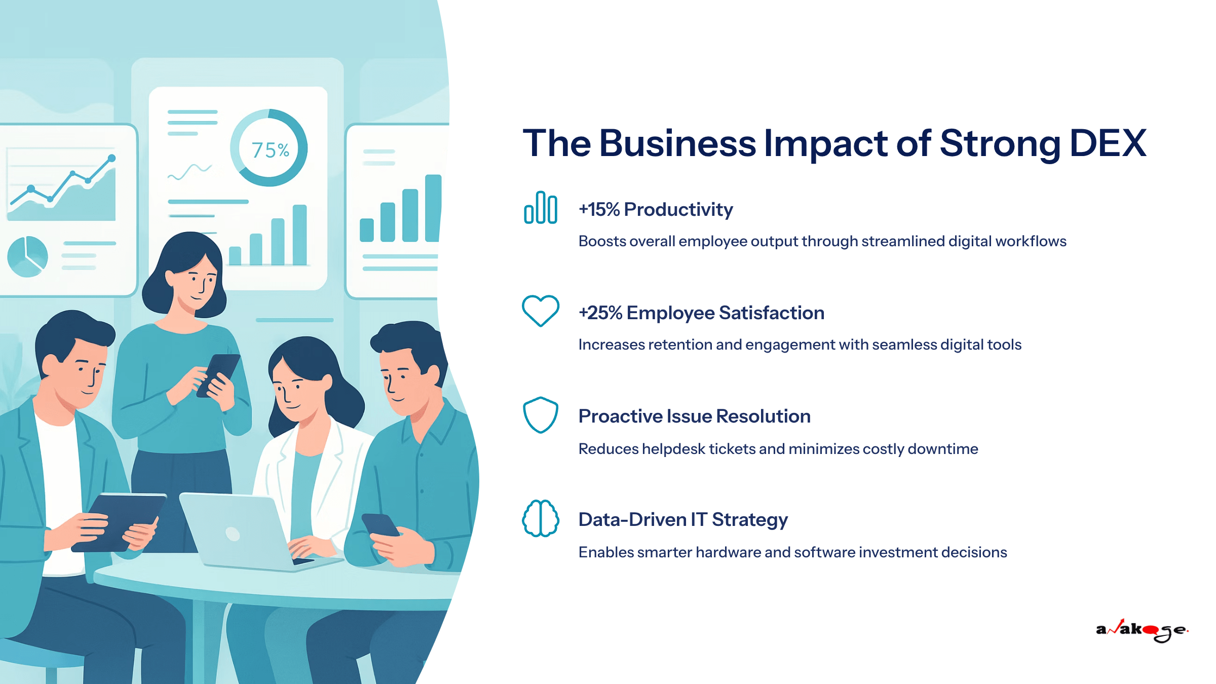 Infographic showing +15 % productivity, +25 % satisfaction, proactive support, and data-driven decisions from strong DEX.