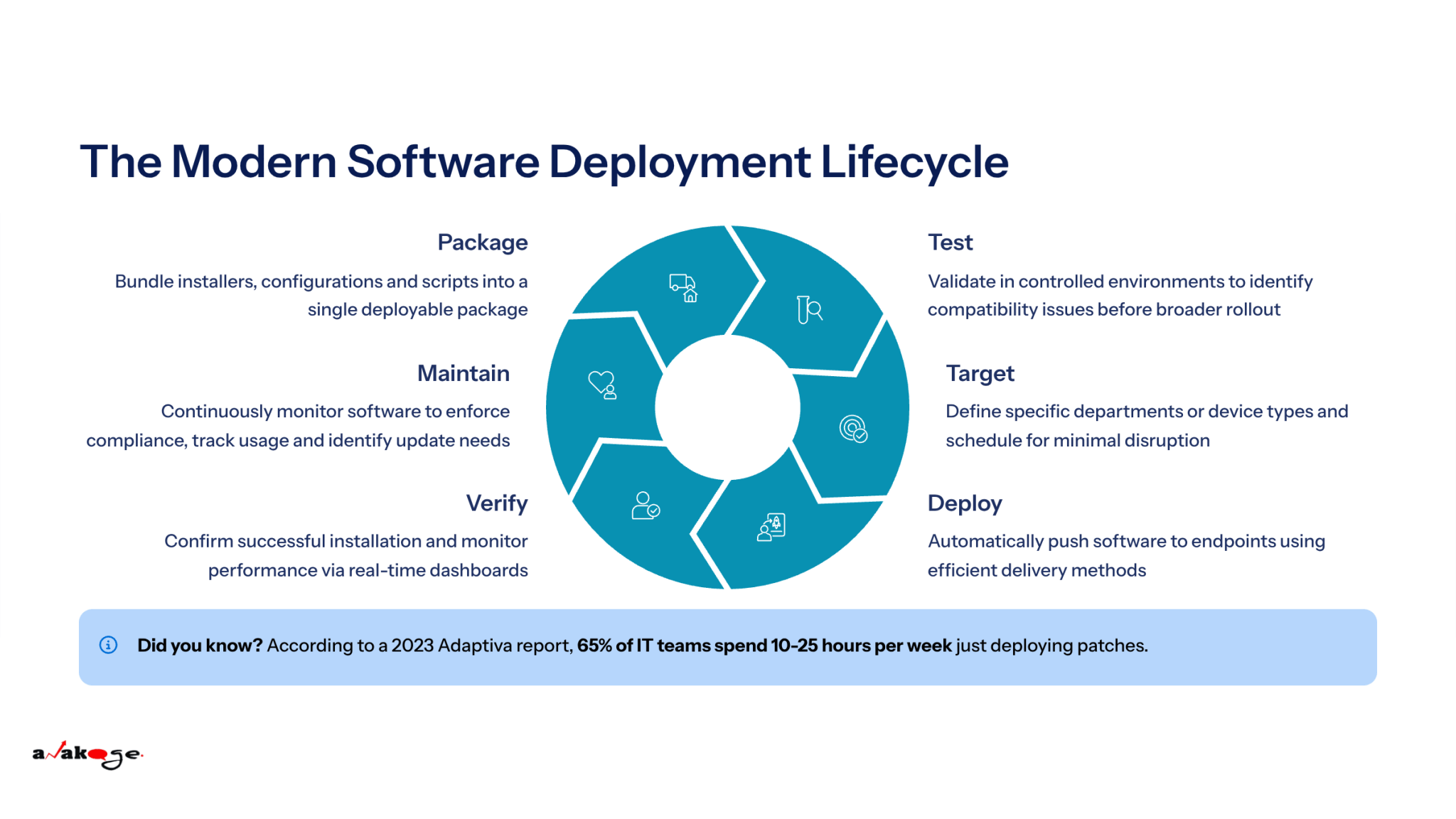 A Guide to Centralized & Automated Software Deployment - AI-Powered ...