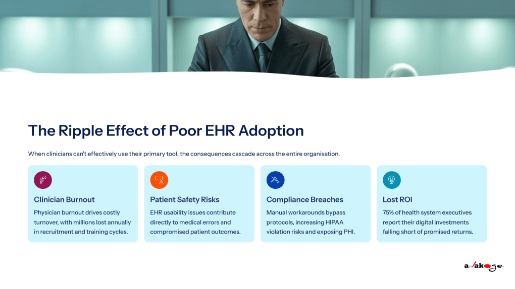 Image showing that when clinicians can't effectively use their primary tool, the consequences cascade across the entire organisation.